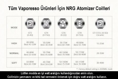 Vaporesso NRG Coillerin Özellikleri